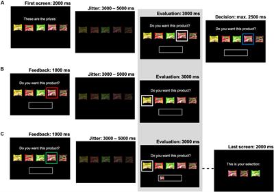 Neural Mechanisms of Choice Diversification